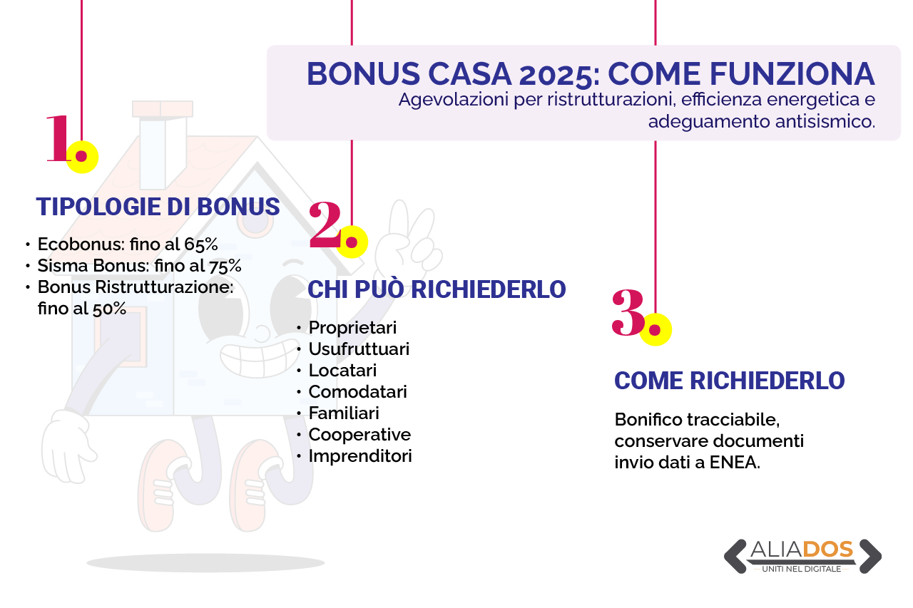 Immagine selezionata